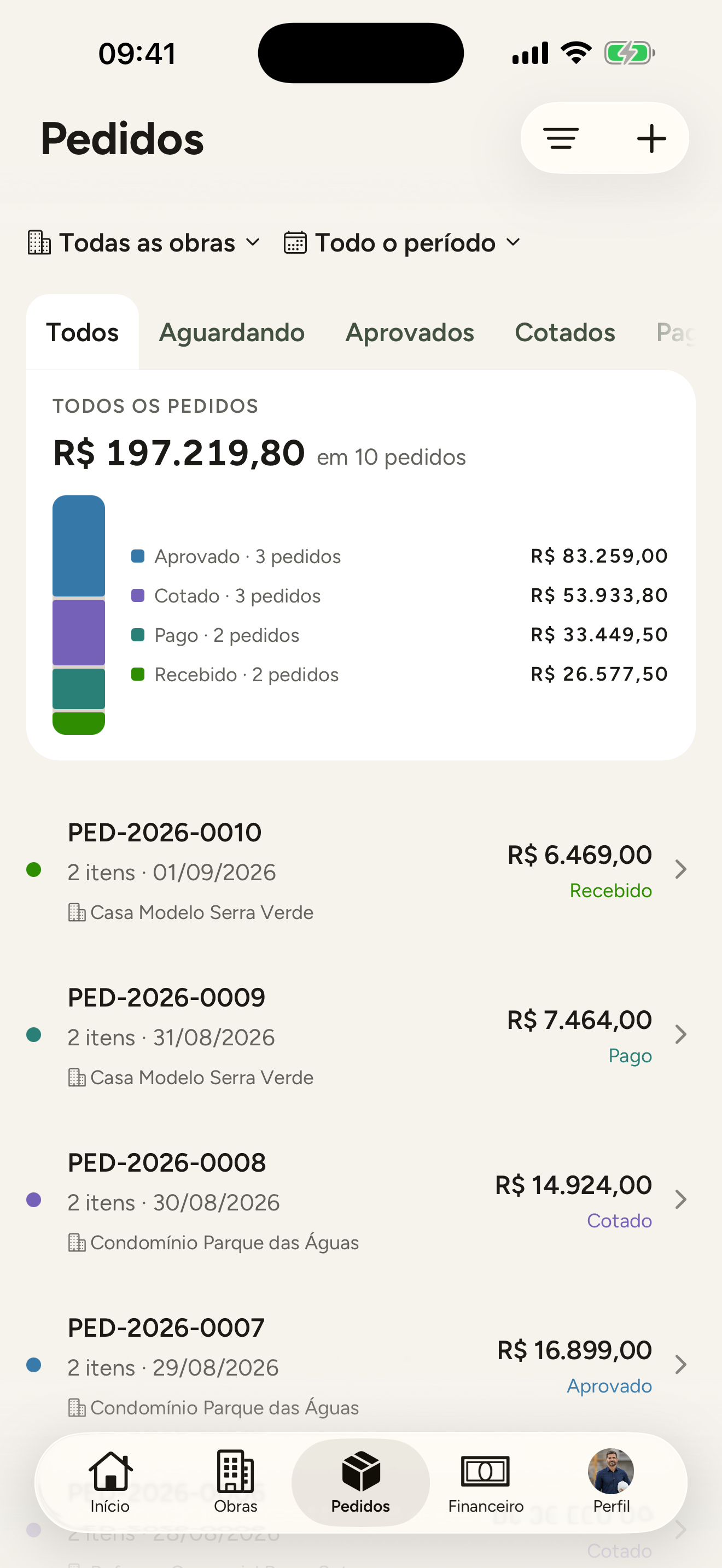 Pedidos de material por status e obra